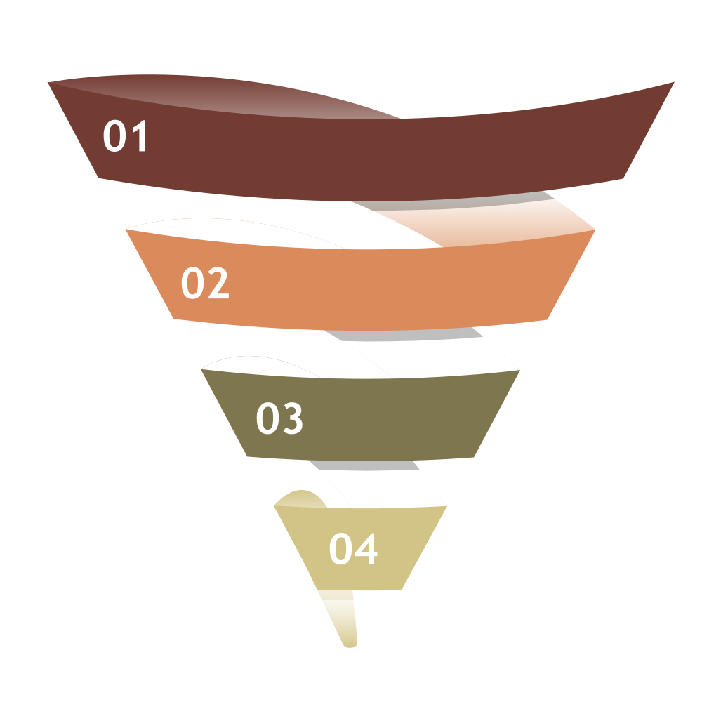 Metodología Ubungai Lab