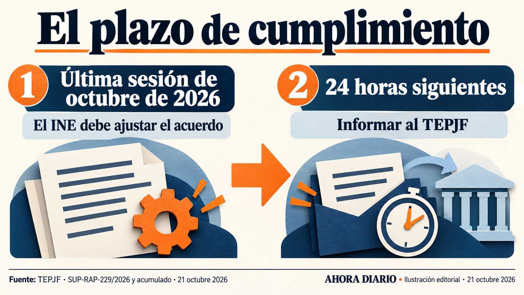 Adecuación en octubre e informe dentro de 24 horas.