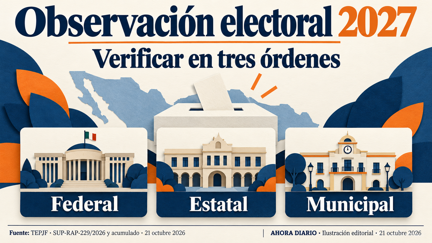 Tres órdenes de gobierno: esquema de verificación.