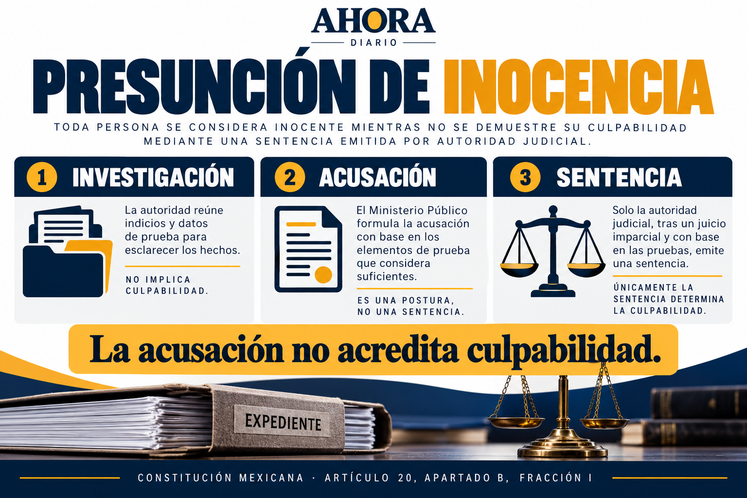 Presunción de inocencia; investigar, imputar y sentenciar son actos diferentes.