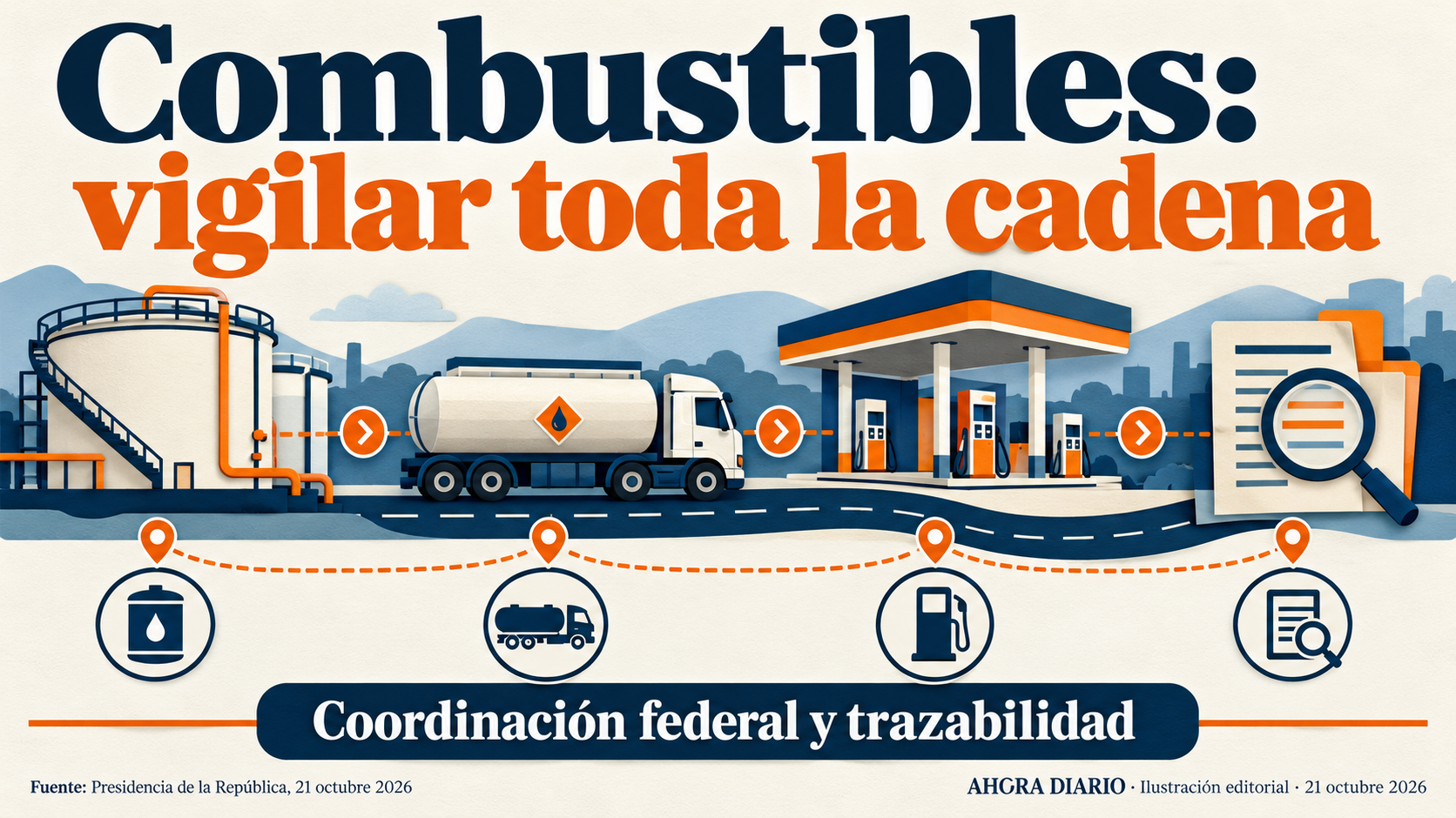 Cadena conceptual de combustibles con vigilancia, coordinación y trazabilidad.