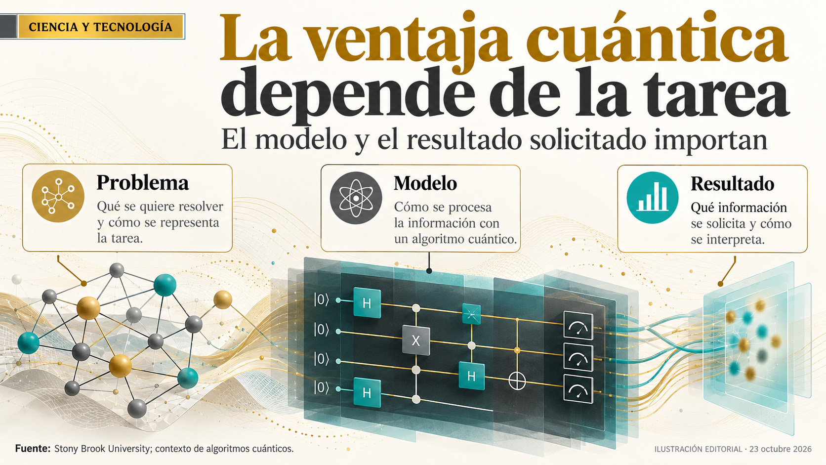 Tareas diferentes pueden admitir ventajas diferentes en computación cuántica.
