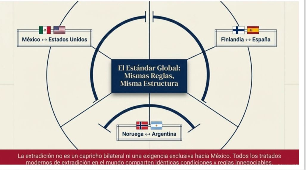 Morena y su fantasía penal para proteger a Rocha Moya