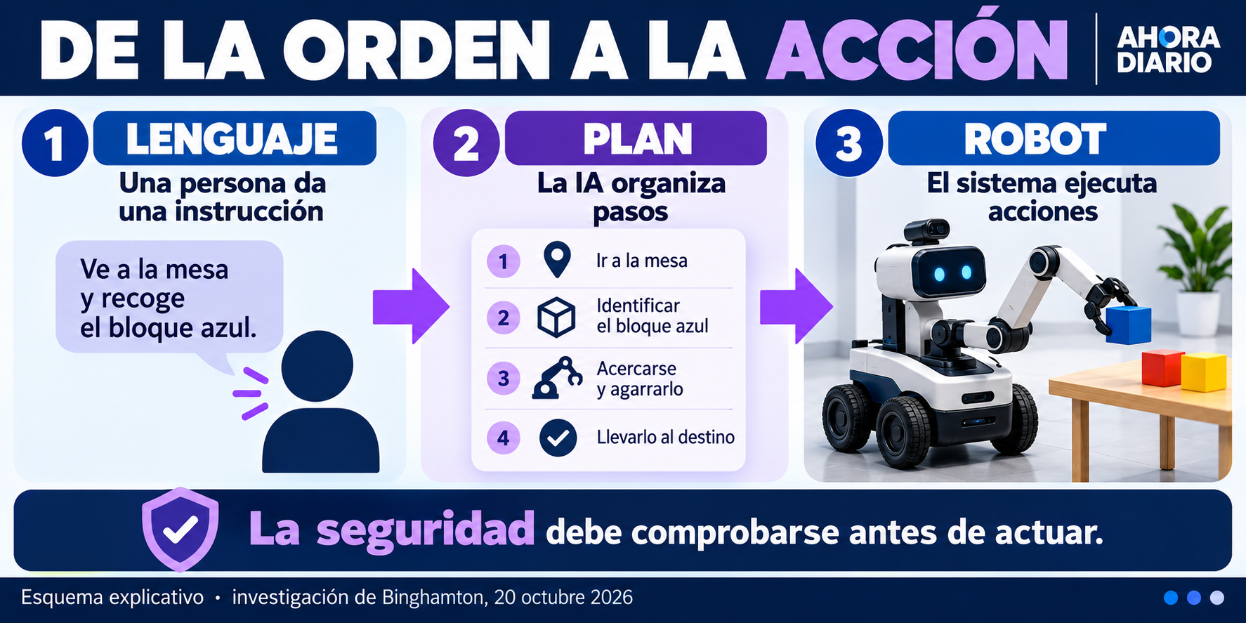 Cuando una orden se convierte en movimiento peligroso