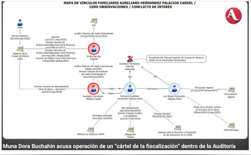 El cártel de la fiscalización