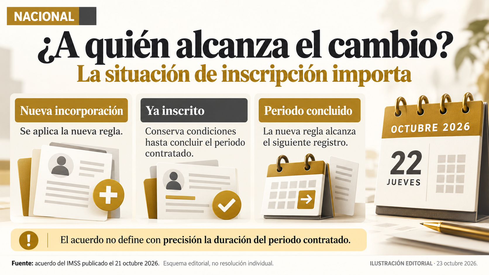 Tres situaciones: nueva incorporación, inscripción existente a la entrada en vigor y conclusión del periodo contratado.